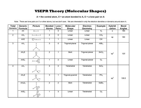vsepr chart with hybridization.